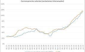 Salarios versus inflación: cómo llegan las principales paritarias a las PASO