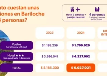 Verano en dólares: planificá sin gastar de más.