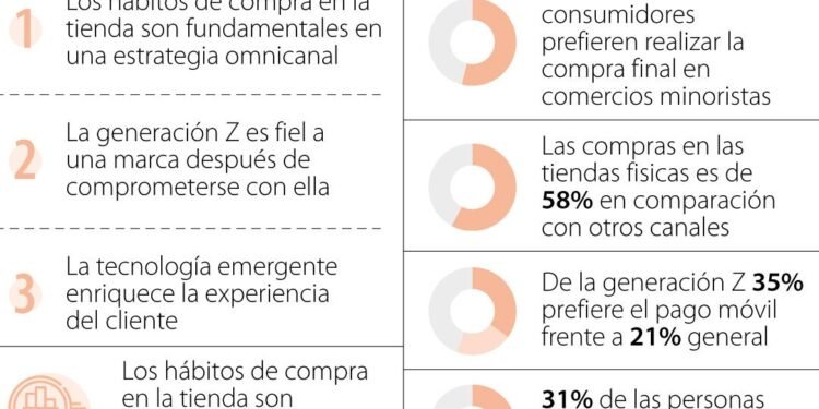 Crisis en el Comercio Minorista: Nuevas Dinámicas y Oportunidades Emergentes