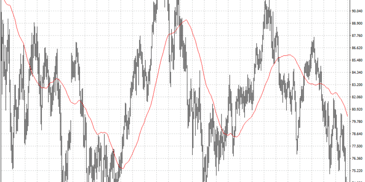 Goldman Sachs prevé que el precio del petróleo podría permanecer por encima de los US$100 hasta finales de 2027