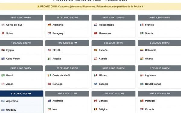Mundial 2026: proyecciones de los 16avos de final, aún hay definiciones por realizar