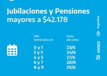 Incremento en la PUAM de ANSES para agosto de 2026