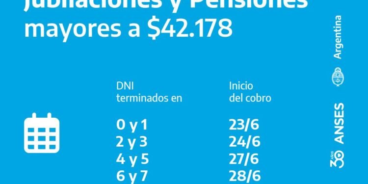 Incremento en la PUAM de ANSES para agosto de 2026
