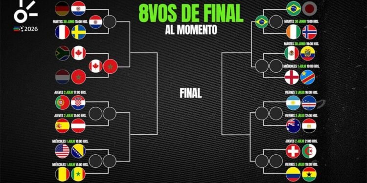 Mundial 2026: Brasil, Paraguay y Marruecos avanzan a octavos de final; días y horarios de los próximos partidos