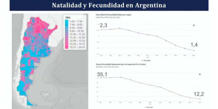 La caída de la natalidad en Argentina: “Vamos a pasar de una sociedad de nietos a una sociedad de abuelos”