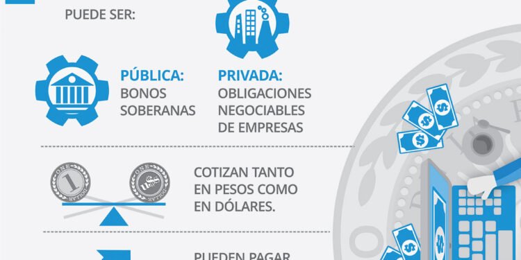 Estrategias para Proteger una Cartera con Dólares y Bonos Argentinos ante el Aumento del Riesgo País