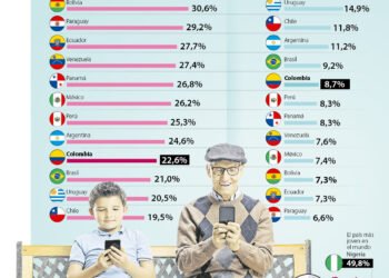 La proyección de la Argentina en 25 años: disminución de la natalidad, aumento de la longevidad y el reto de mantener un país en transformación