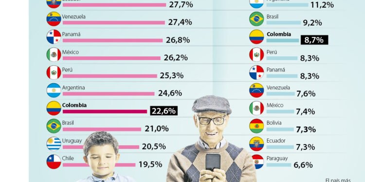 La proyección de la Argentina en 25 años: disminución de la natalidad, aumento de la longevidad y el reto de mantener un país en transformación