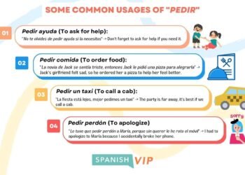 Pedir disculpas de forma habitual: implicaciones psicológicas y causas subyacentes