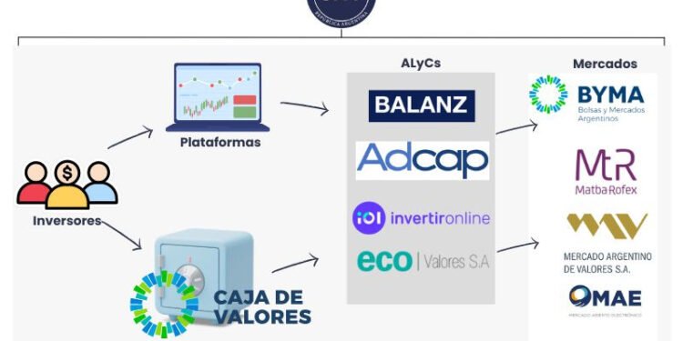 Las Alycs buscan atraer a las 250.000 pymes que aún no se han sumado al FAL